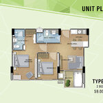 Unit layouts The Feelture