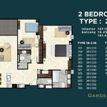 Unit layouts Gardenia Pattaya