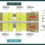 Floor plans Gardenia Pattaya